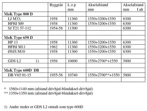 MaK data